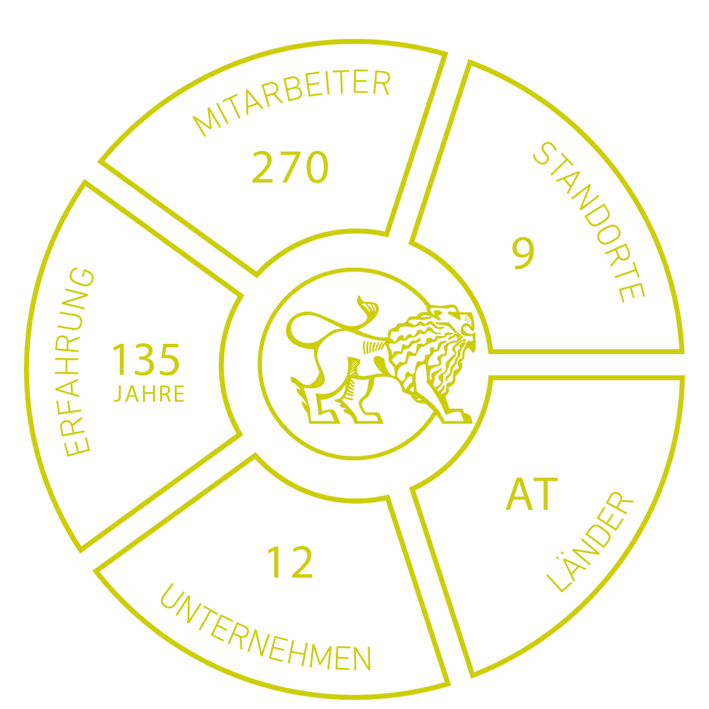 Infos zu unserer Sparte Cement